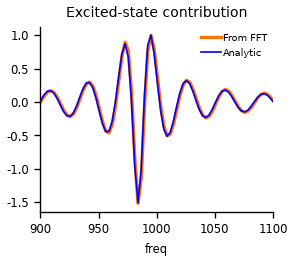 Excited-state contribution