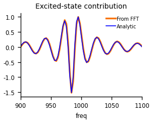 Excited-state contribution